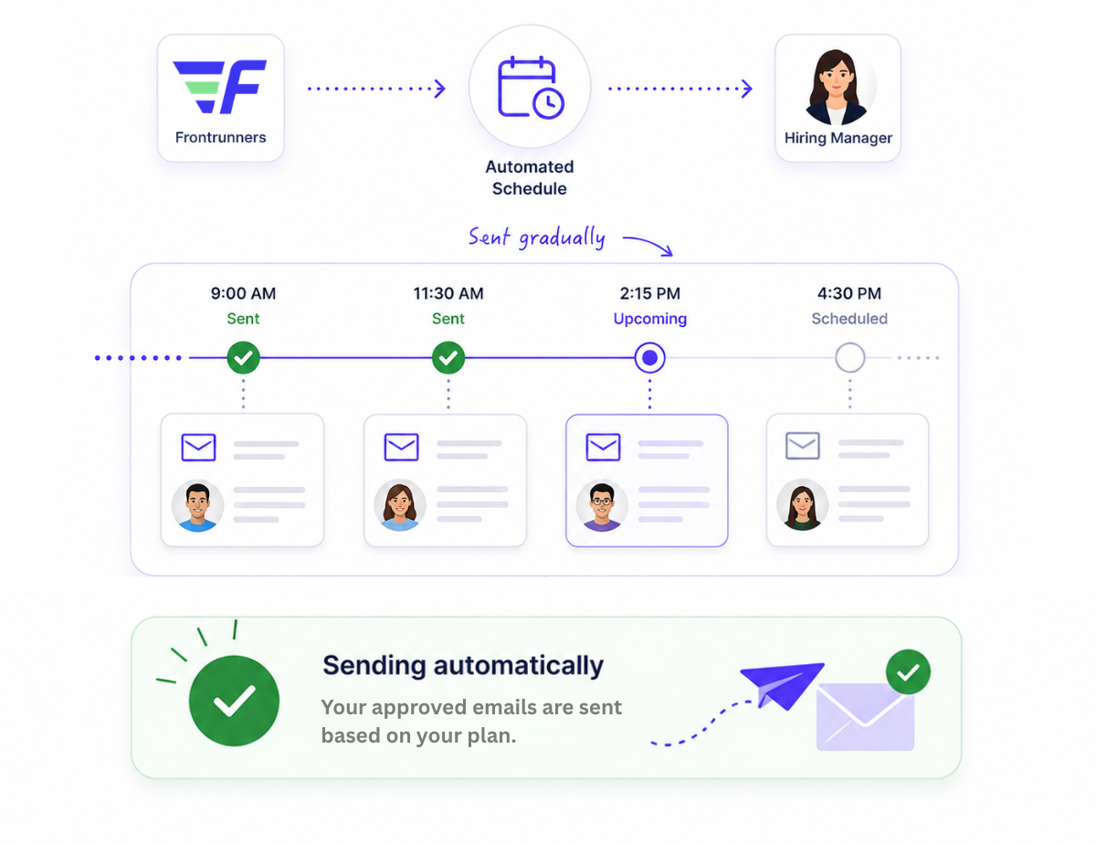 Automate Your Sending Schedule​